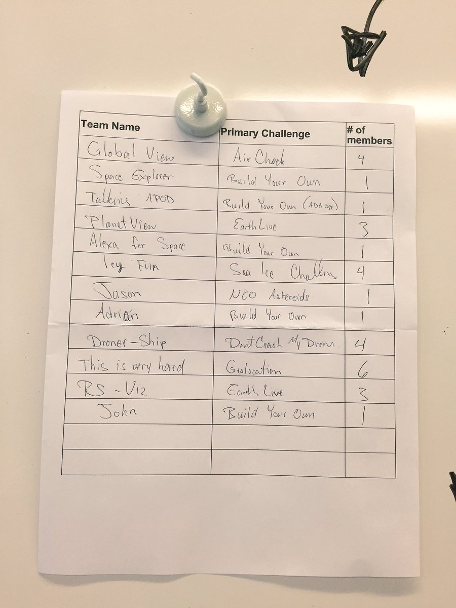 SF presentations start in 15 minutes!!!! So hackcited!!!#SpaceApps