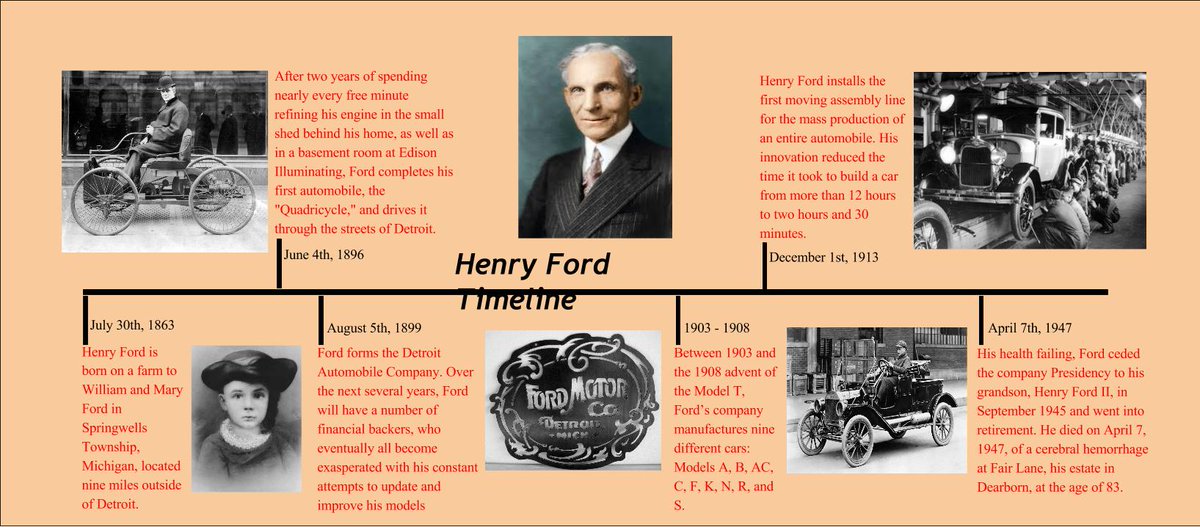 Henry Ford on Twitter: "Henry Ford Timeline https://t.co/ISYpK5krwm" / Twitter