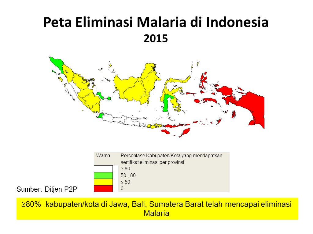 Kemenkes RI on Twitter Peta Eliminasi Malaria  di 