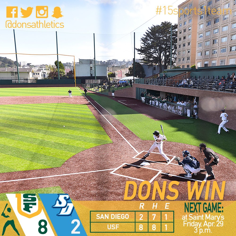 SFDonsBaseball's tweet photo. BASE | RECAP: Kannenberg’s Complete Game Leads #USFDons in Sweephttp://ow.ly/4n2KcX @WCCsports https://t.co/nWG65lfJG4