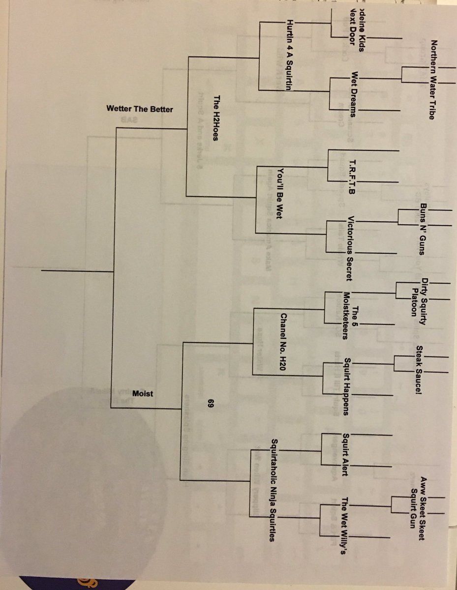 seniortag2016's tweet photo. Semi Finals!!!! Good Luck!! https://t.co/ZMAlS3pSk1