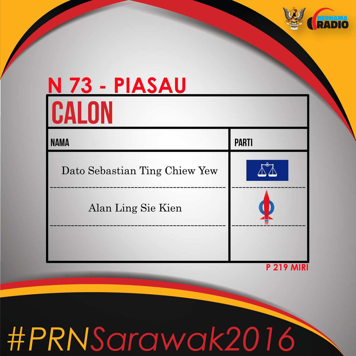 Bernama_Radio's tweet photo. #BernamaRadio #PRNSarawak2016 #N73 #P219 https://t.co/sbJO4g55zo