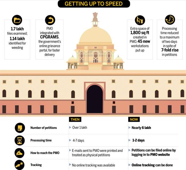 vajapeyam's tweet image. #MoreGovernanceLessGovernment -NAMO style of Admin.