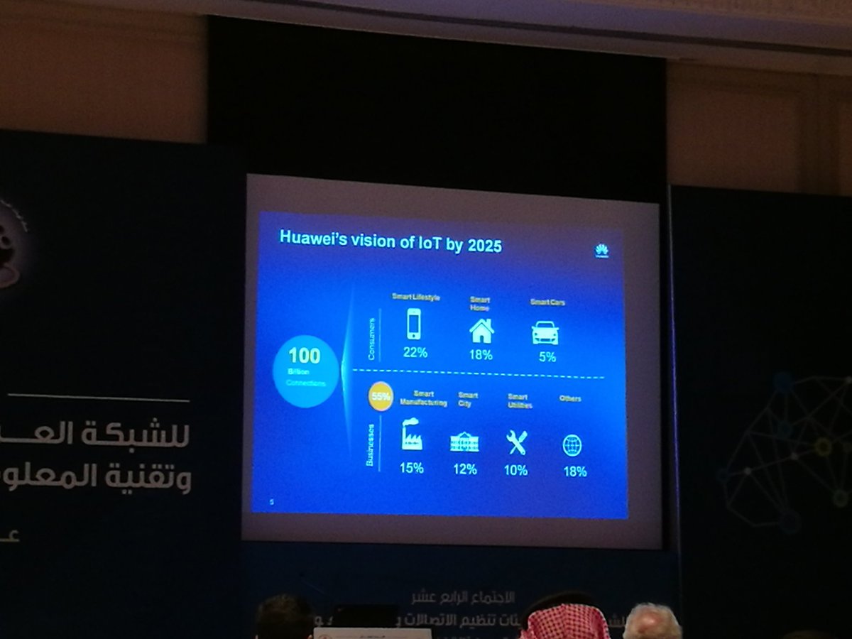 HsnHamad's tweet photo. Vision of IoT by 2025 made by @Huawei #AREGNET
@HuaweiDevice @huaweilevant @TRCJO https://t.co/sdTN4UsN36