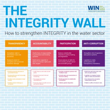 UN-Water tweet media