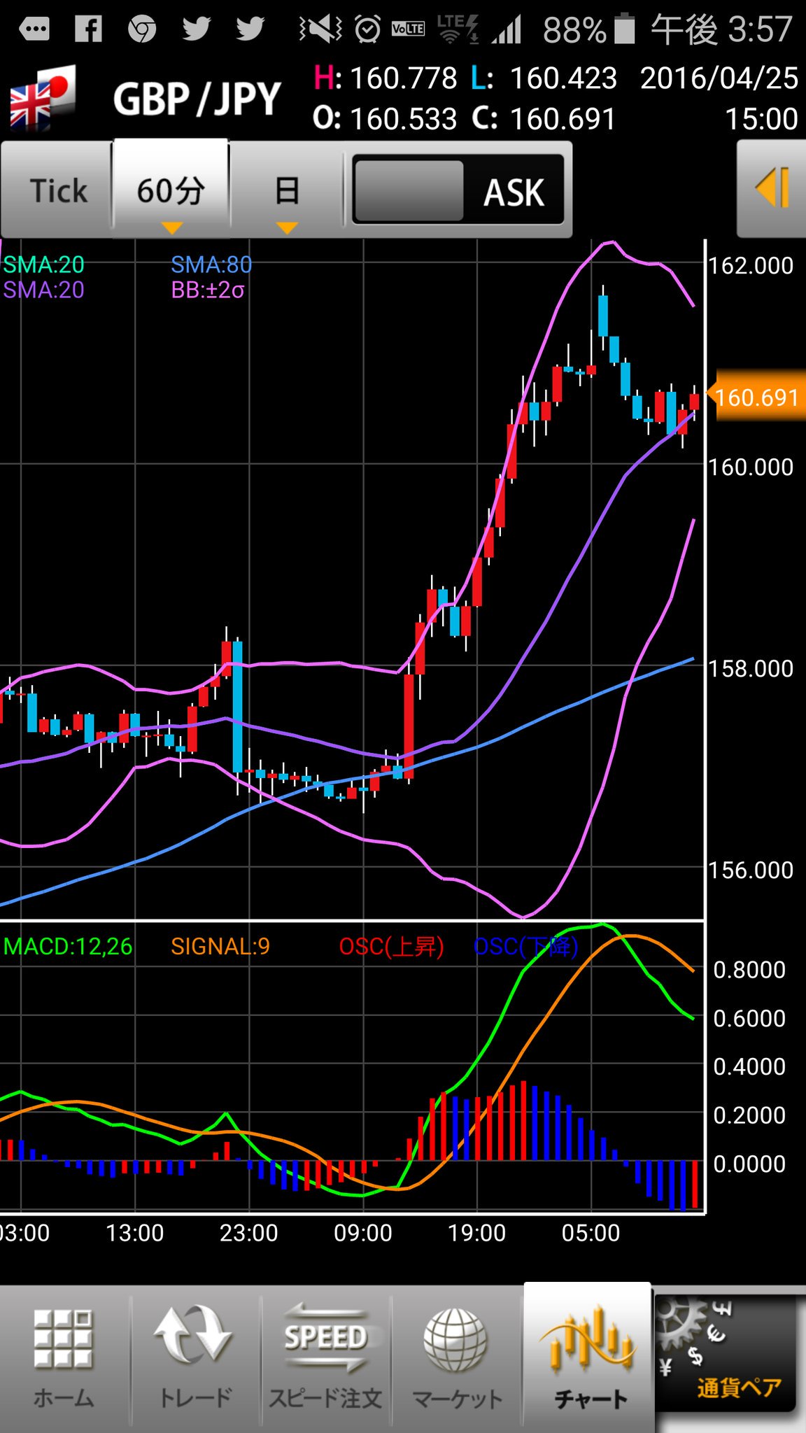 Fx立志伝 Fxertrader Twitter