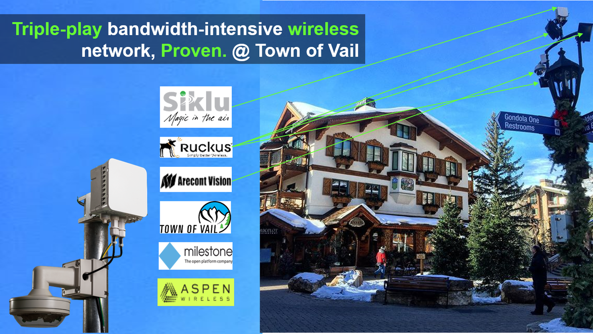 Siklu_mmwave's tweet photo. #Arecont Vision Tech Partner Program Expands Wirelessly with #Gigabit Throughput with #Siklu https://t.co/CjlXpSx9gv https://t.co/I05Jm04dBi