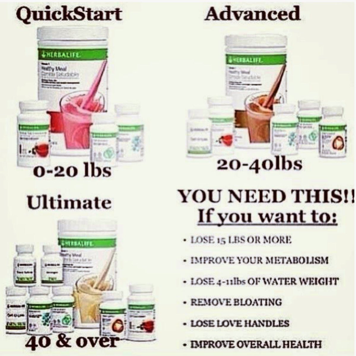 how to use herbalife to lose weight fast