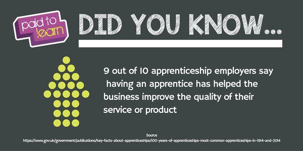 PosOutCheshire's tweet photo. Take on an #apprentice and reap the #benefits! #mondaymotivation https://t.co/TS9X6ohZhi