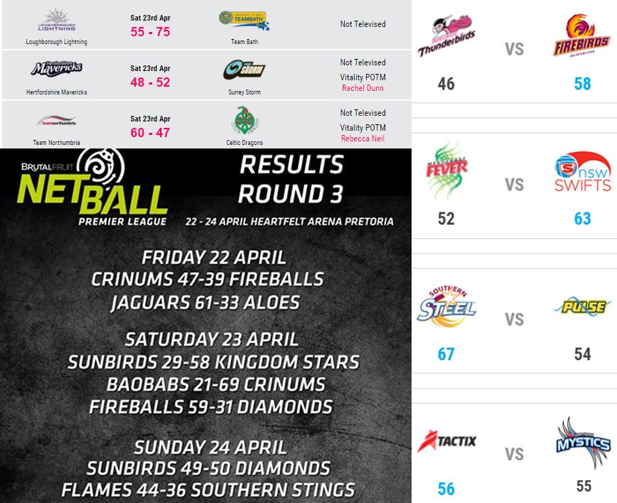 Wheres_Gilbert's tweet image. WOW What a weekend!!!! Such a busy Match Ball 🏐 #VNSL2016 #ANZC2016 #BFNPL