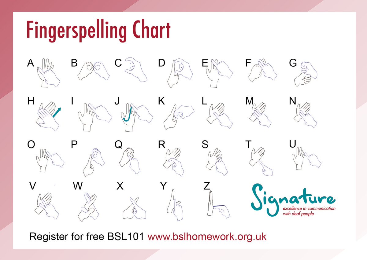 Bsl Fingerspelling Chart