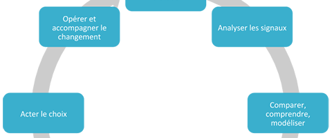 SebastienG_HF's tweet image. Les clés incontournables du #conseil de #DevenirExpertConseil goo.gl/DXmFzC
