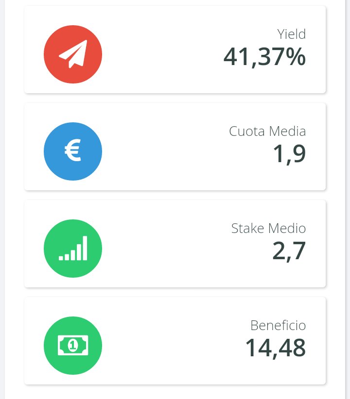 Indepal2016's tweet image. Estadísticas Abril: