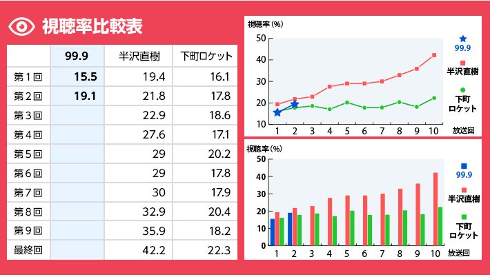 99 9刑事専門弁護士 最新リンク集 999keijisenmon Twitter 99 9刑事専門弁護士 最新リンク集 999keijisenmon Twitter