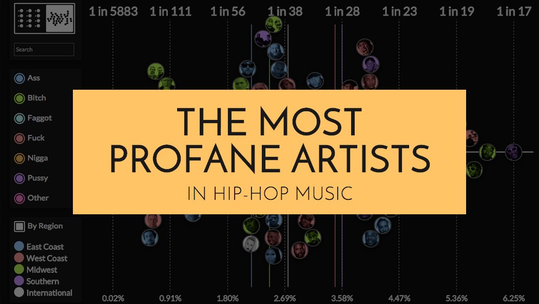 BACKPACKERZ_'s tweet image. Vocabulaire : Qui est le rappeur le plus grossier du game ? bit.ly/1qLvs6x