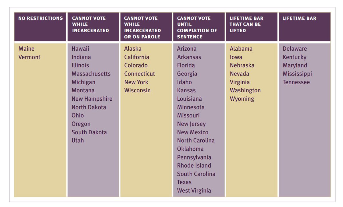 .@lac_news looks at where people with criminal records can vote. buff.ly/248Spzg #NationalReentryWeek