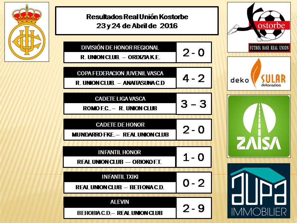 R_UnionKostorbe's tweet photo. Asteburu honetako partiduen emaitzak.
Resultados de este fin de semana.
AUPA UNION!!! https://t.co/TghyejovMm