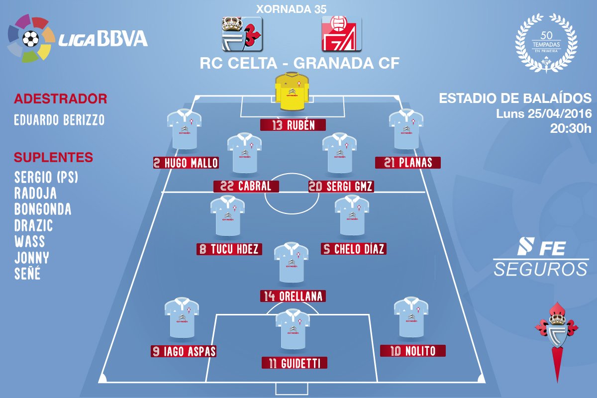 R.C. Celta  2-1  Granada C.F. | Jornada 35ª Liga BBVA Cg5-YA4XEAAd9o_