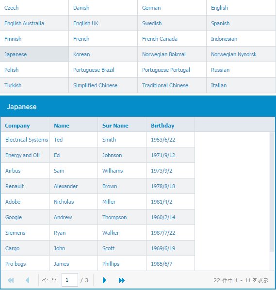 FancyGrid's tweet image. #FancyGrid #i18n
fancygrid.com/samples/local/…
#localization #grid #table #javascript #jquery #angular #filter