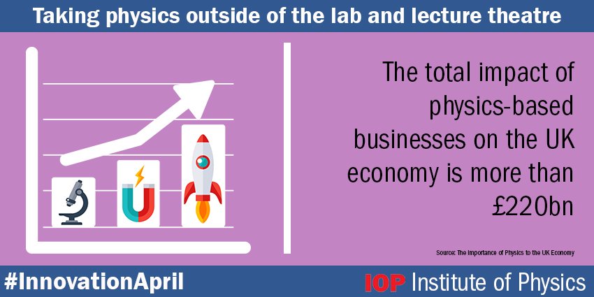 Not sure how physics contributes to the UK economy? Find out more here: bit.ly/R2p3Pj #InnovationApril