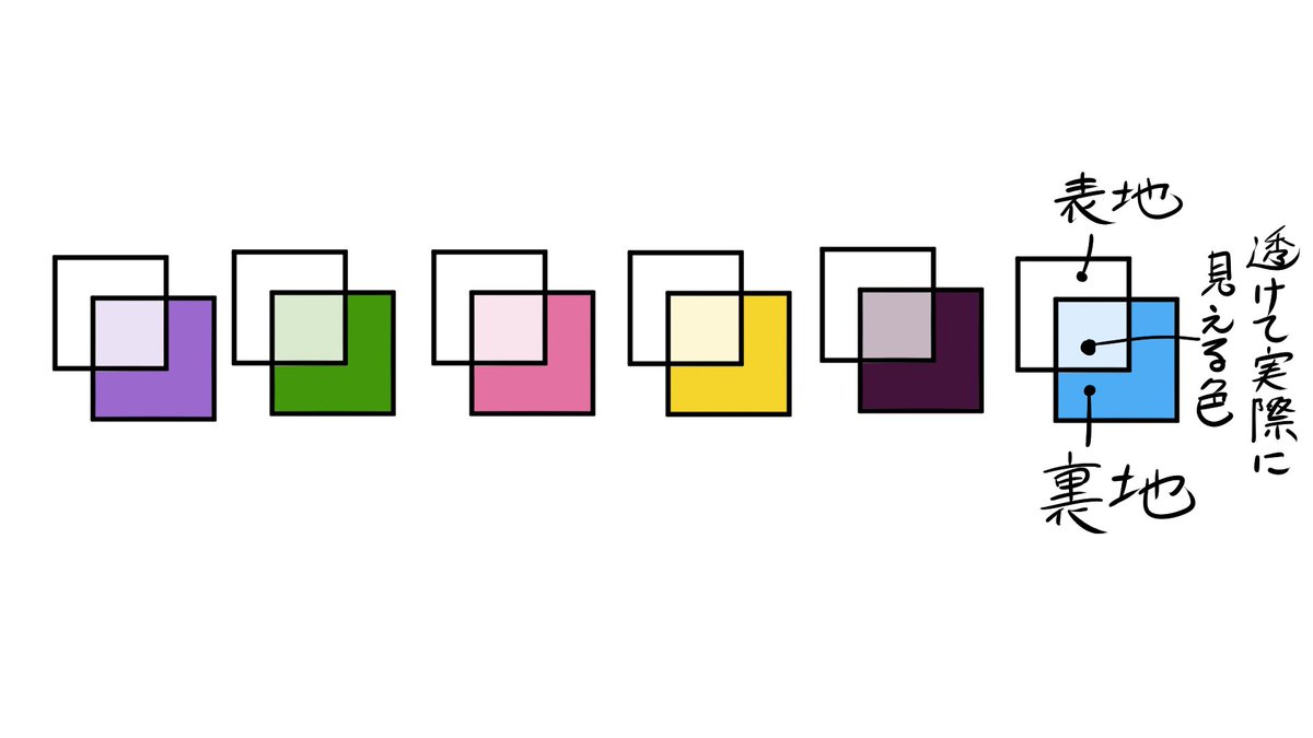 Peregrine P Peregrine 色目 ２ 十二単は色の組み合わせにより美しさや季節 感 センスを演出します その色の組み合わせの事を 色目 といいます 今回 それぞれのキャラクターに自分がイメージした季節を割り振ったので紹介します