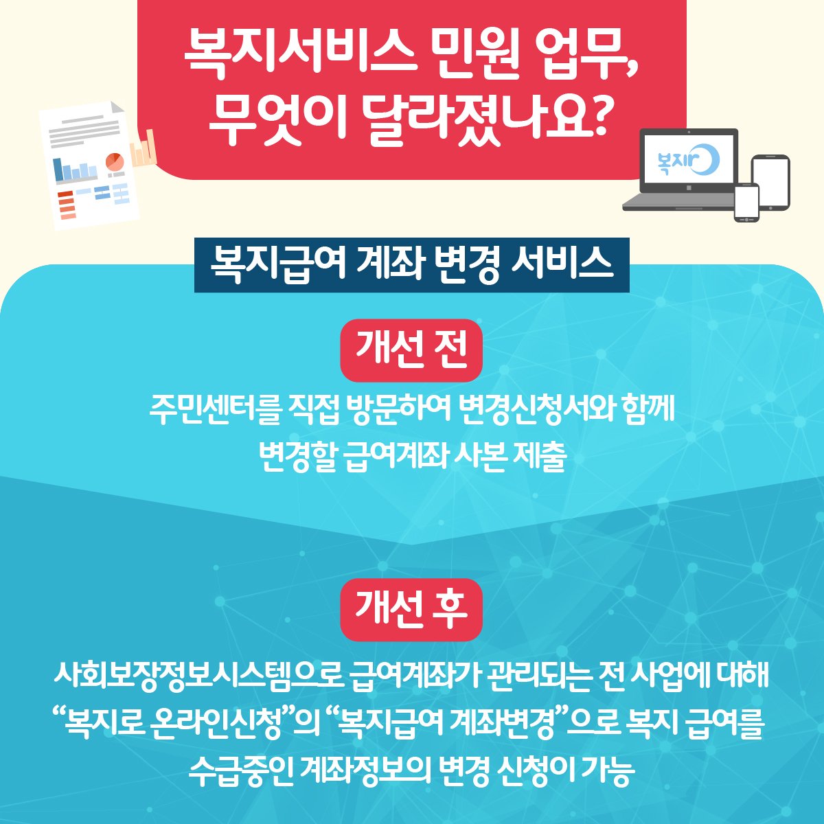 mohwpr's tweet photo. 인터넷 복지로를 통해 복지급여 계좌변경 등 복지서비스 민원도 신청할 수 있다는데요. 자세한 내용을 카드뉴스로 확인하고 복지로 홈페이지를 방문해보세요.
홈페이지 방문 ☞https://t.co/XcOzzurv61 https://t.co/CgBEI83E7U