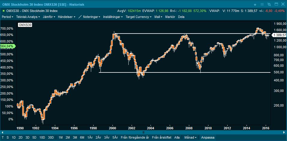 magic_creates's tweet image. Fakeout i det enorma perspektivet. En kort här med sl ovan 1450 och target på 500. Galen tanke