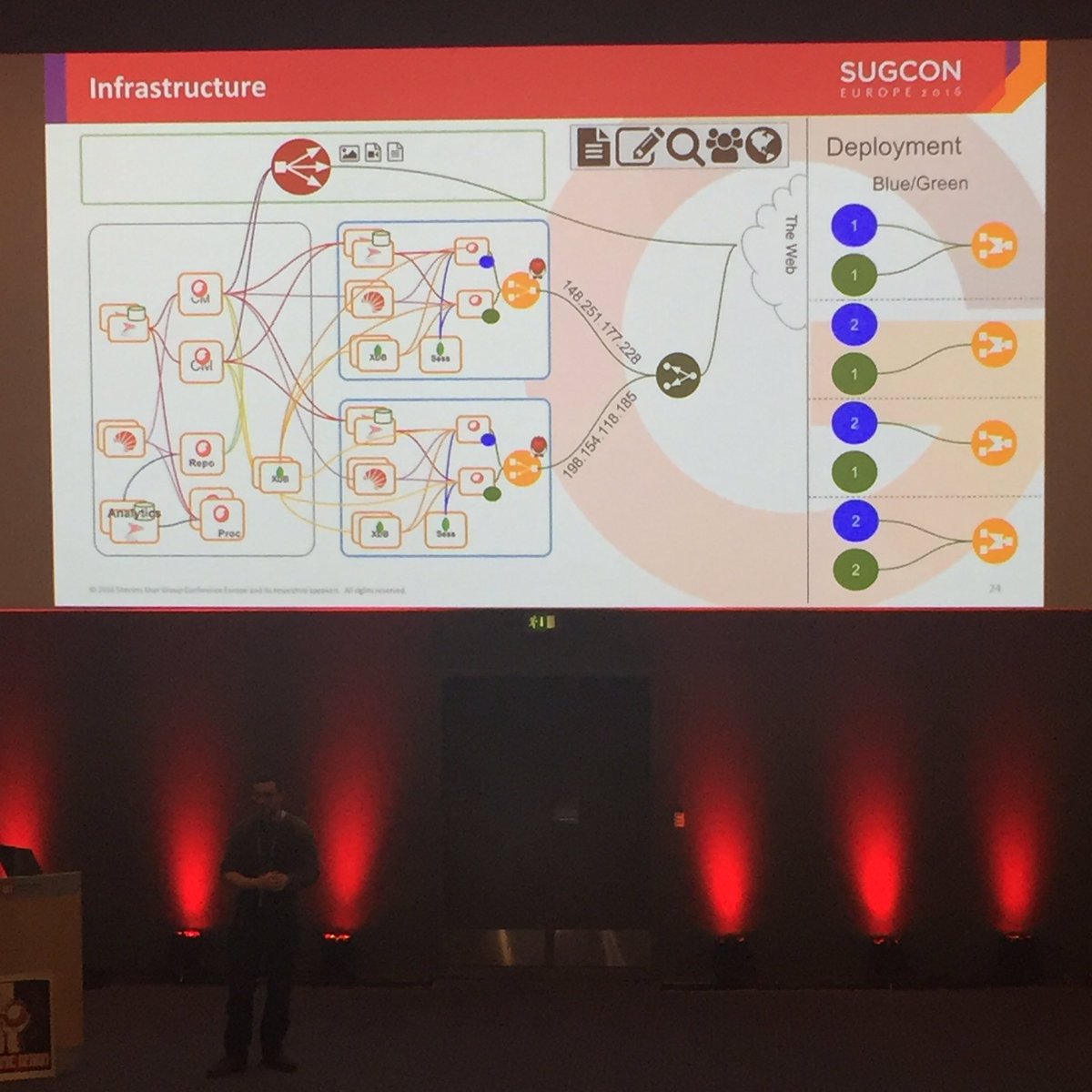 LonghornTaco's tweet photo. Wow, scaling #sitecore gets squiggly! @mikeedwards83 #sugcon https://t.co/8tU2GzrGZd