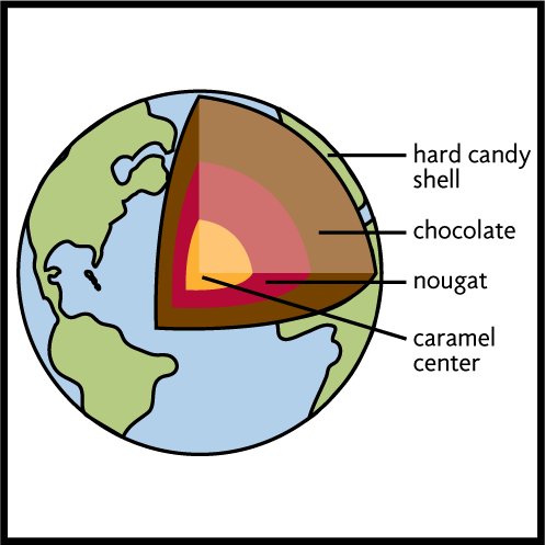 When you're super hungry in geology class. (via zookyworld.wordpress.com)