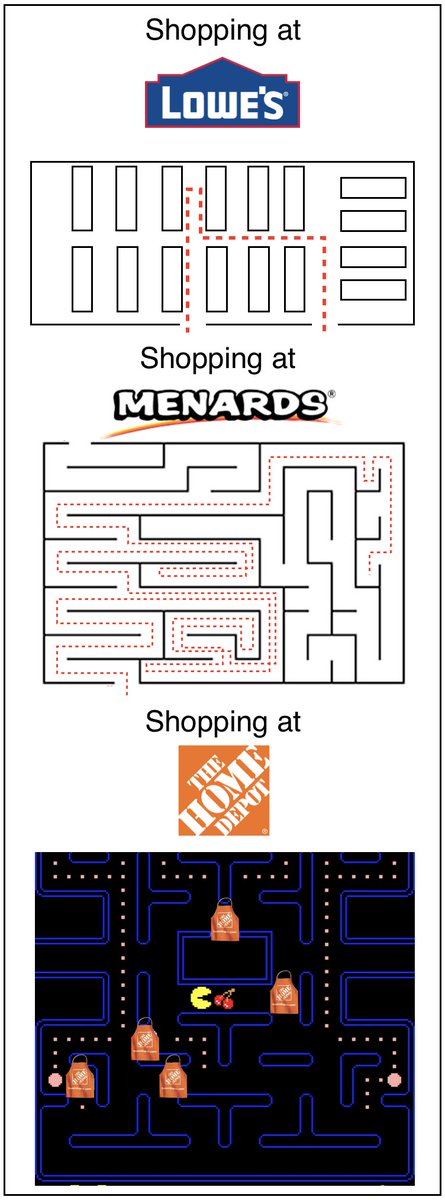 Rorya_taylor's tweet photo. Just made a meme
#lowes #menards #TheHomeDepot https://t.co/Vl8uZEghJ7