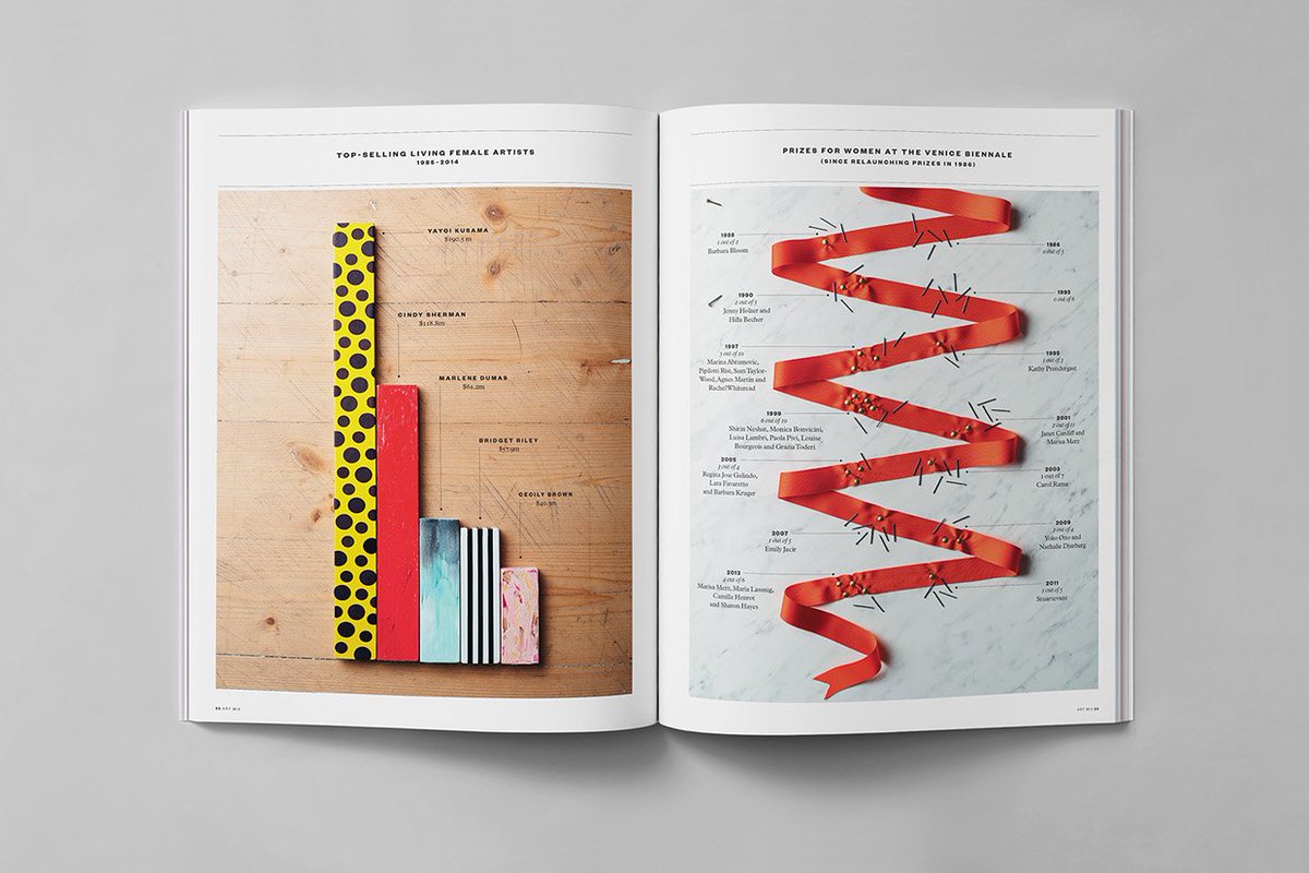 hipsthetic's tweet photo. Contemporary art #infographics https://t.co/PJycTXSFci https://t.co/bILHrZXguw