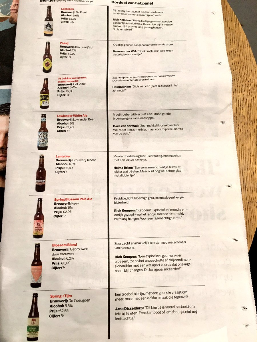 Met z'n allen in <a href="/parool/">Het Parool</a> <a href="/deprael/">Brouwerij de Prael</a> @KeesBubberman <a href="/BrouwerijtIJ/">Brouwerij 't IJ</a> <a href="/HetUiltje/">Ingrid Corluy</a> <a href="/BrouwerijTroost/">Brouwerij Troost</a> <a href="/GdVBier/">GebrouwendoorVrouwen</a> <a href="/de7deugden/">Brewery De 7 Deugden</a>