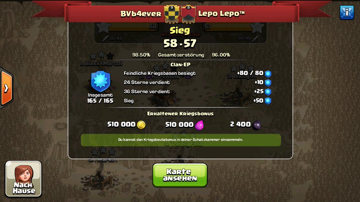 BVb4ever_coc's tweet photo. Nice war LL!! @TWCRankings  🎉 https://t.co/INfzEBPjdn