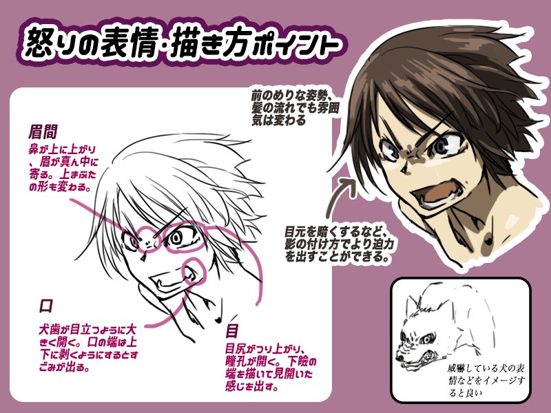 絵師ぺディア A Twitter 怒りの表情の描き方のポイント T Co M19klvtcvs 絵師ぺディア A Twitter 怒りの表情の描き方のポイント T Co M19klvtcvs