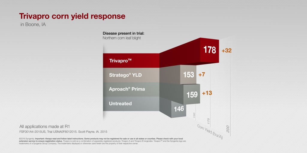Dunkerton Coop (DunkertonCoop) Twitter