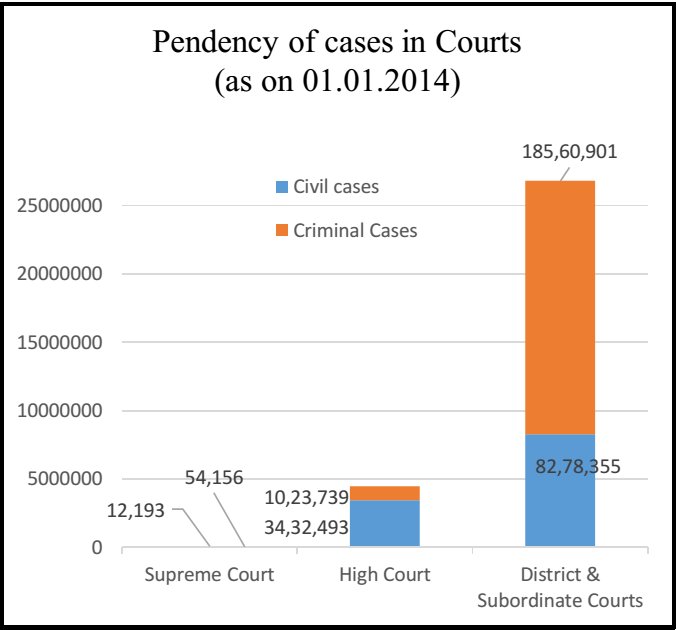 coolclaws08's tweet image. @JP_LOKSATTA  #PendencyOfCases: More judges in TRIAL COURTS is a key requirement.