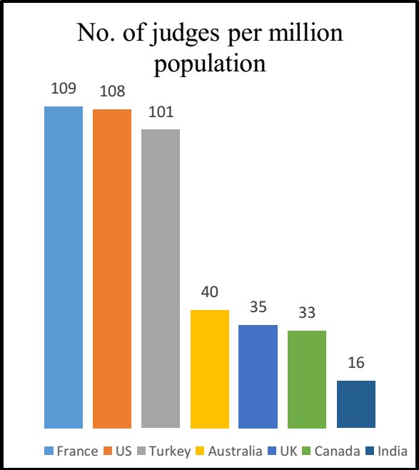 coolclaws08's tweet image. @JP_LOKSATTA  #PendencyOfCases: More judges in TRIAL COURTS is a key requirement.
