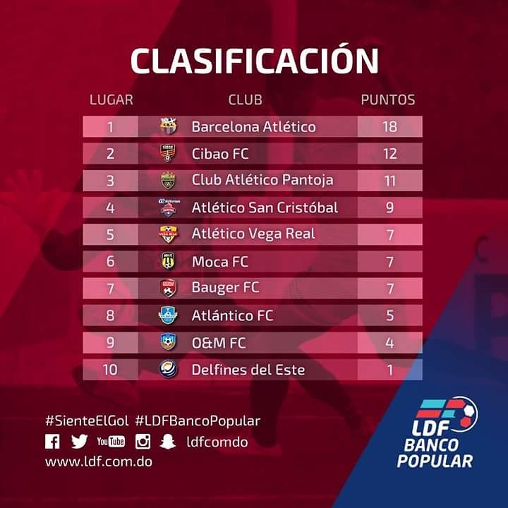 LDFcomdo's tweet photo. Club Barcelona Atlético continúa como líder en solitario de la LDF Banco Popular. #SienteElGol #LDFBancoPopular https://t.co/nXI71HhcZy