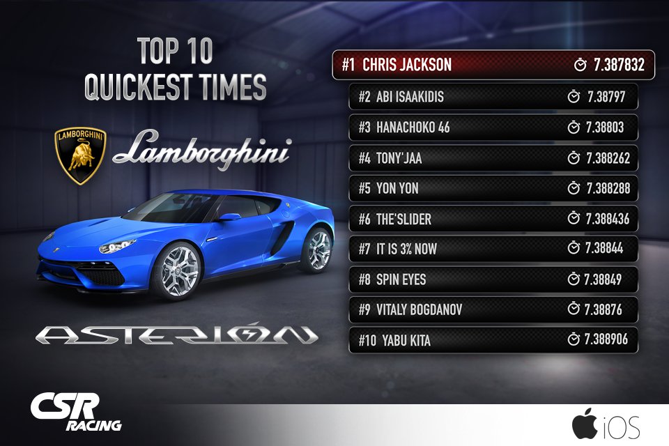CSRRacing's tweet photo. Congratulations to the fastest racers in our Lamborghini Asterion event! https://t.co/dhfPGQVMxY