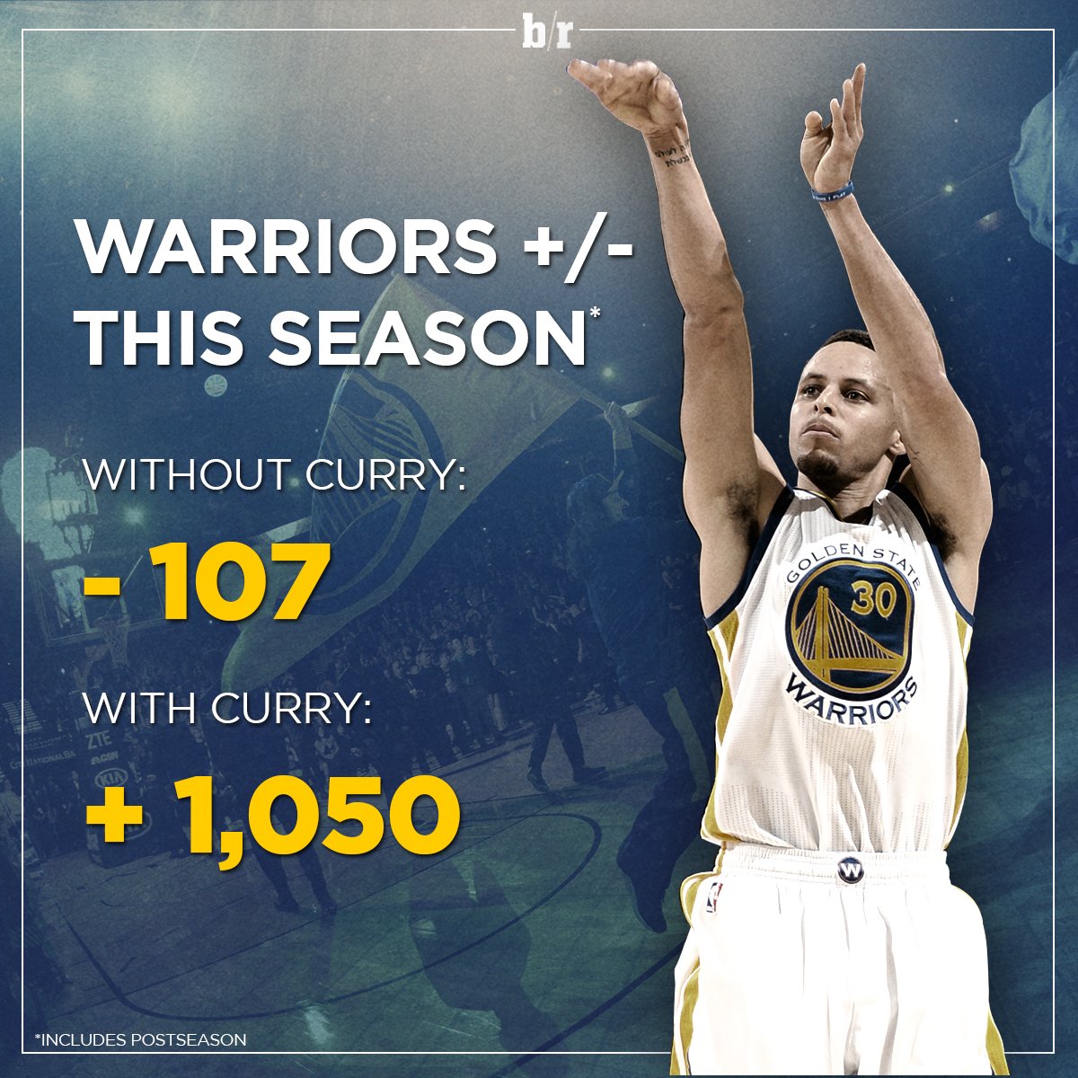 BleacherReport's tweet photo. Are the Warriors in trouble? https://t.co/qdTYGef7wz