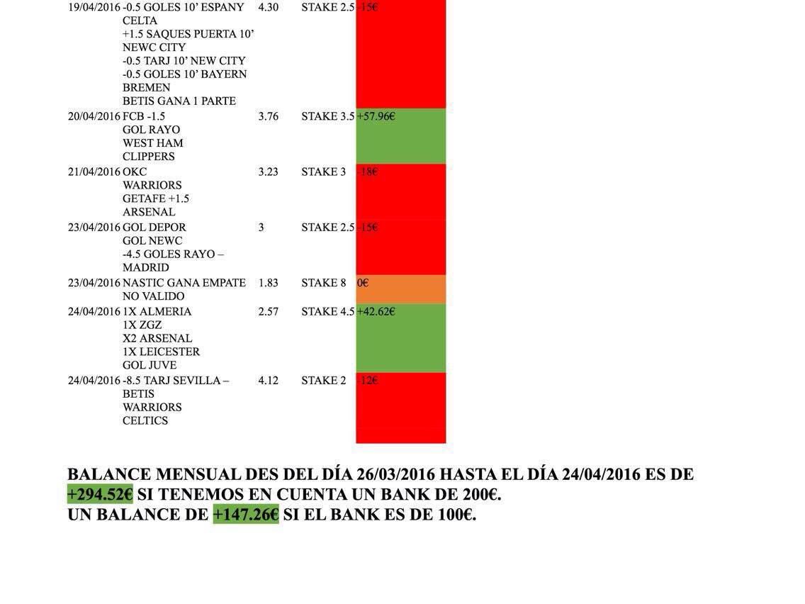 bet_hill's tweet photo. Balance del mes de abril. Abierto el plazo de inscripción ! https://t.co/BNjCBfqIp1