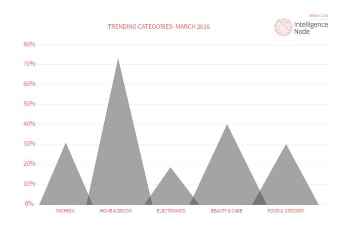 bigdataNODE's tweet photo. State of #ecommerce in the US. Spikes &amp; Dips is now up on blog : https://t.co/RbZ2eW0FLl #INBlog https://t.co/bbjZxoiQ4k