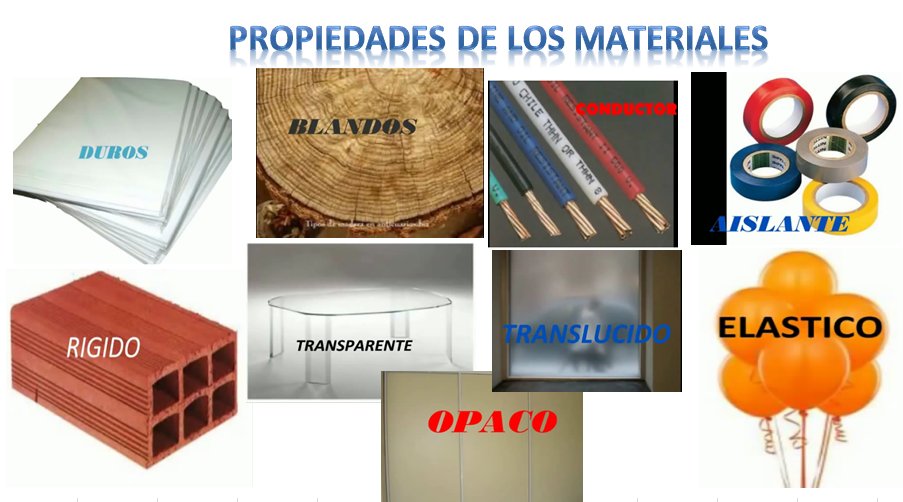 Masa Y Volumen | Propiedades De Los Materiales -