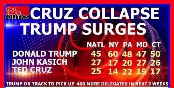 SocialiteJetset's tweet photo. Things are just getting bigger for @realDonaldTrump and desperate for #TedCruz #Trump2016 #CT4Trump #NeverCruz https://t.co/o05muEu8ha