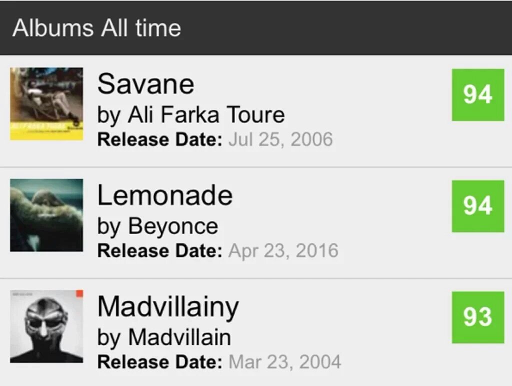 beyoncenoticias's tweet photo. #Lemonade está com nota 94 no Metacritic, por enquanto, ficando  entre os melhores de todos os tempos. https://t.co/g2J8bncN8C