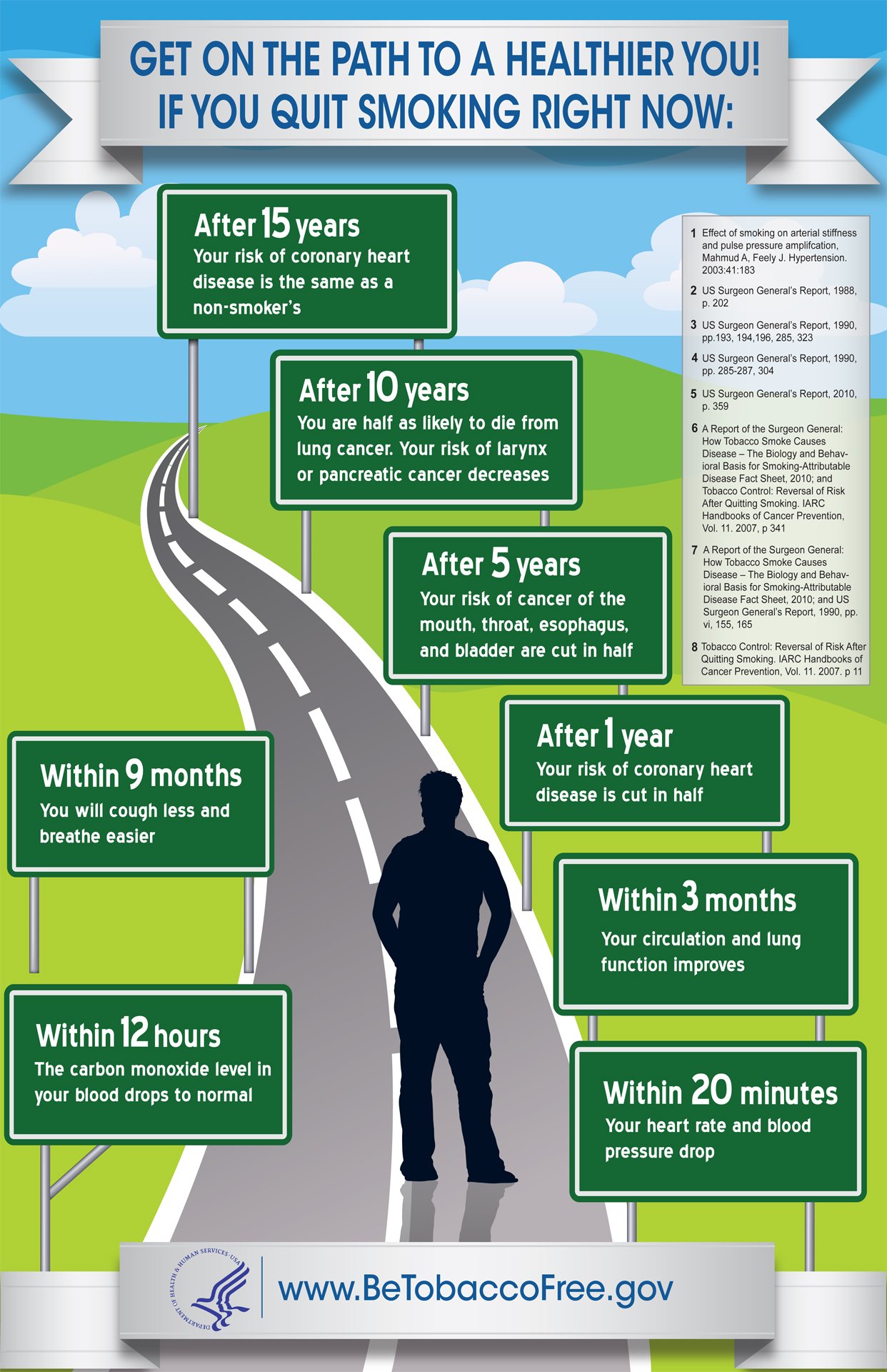 National Cancer Institute on Twitter: are the long-term benefits of quitting smoking? There are many, as explain: https://t.co/E7fycEAS1W https://t.co/eL8ry86IuR" /