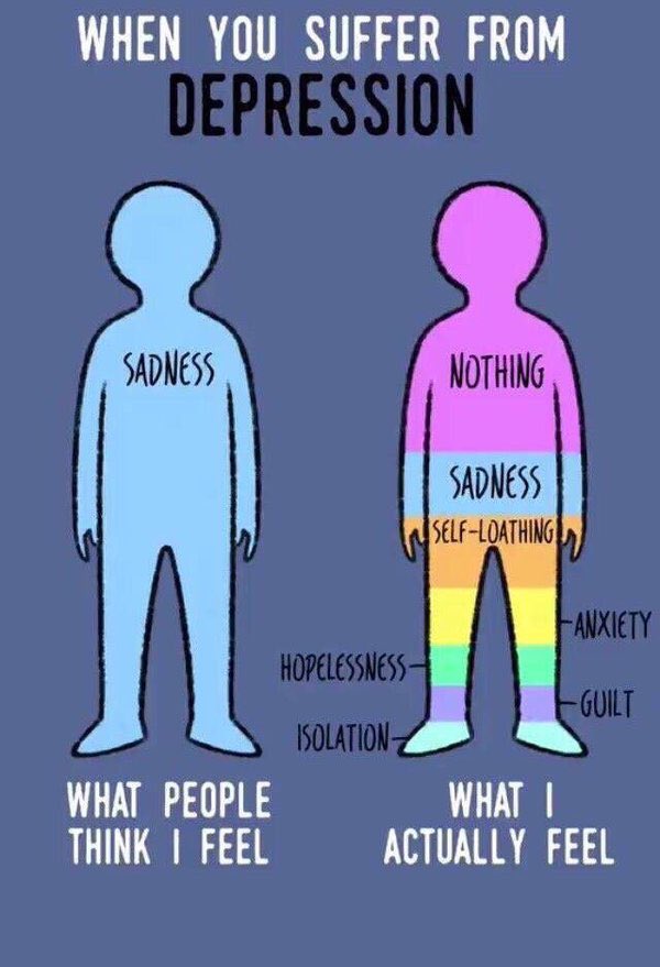 WillWhittow's tweet image. #DepressionAwarenessWeek 
#WhatYouDontSee