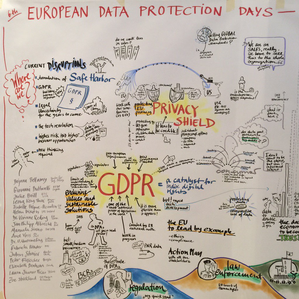 This is the present core of the #EUDataP, great #visualrecording of the 1st day of #EDPD16