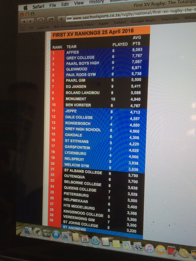 GHTait's tweet image. No clue how this works! after failing to be in top 100 college shoot up to 30th? Well done @kevinmus and your team!