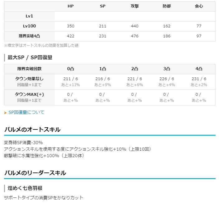 白猫プロジェクト攻略 9db A Twitter 白猫 パルメのステータスとsprとアクションスキル T Co P4unigdm3m 白猫 白猫プロジェクト
